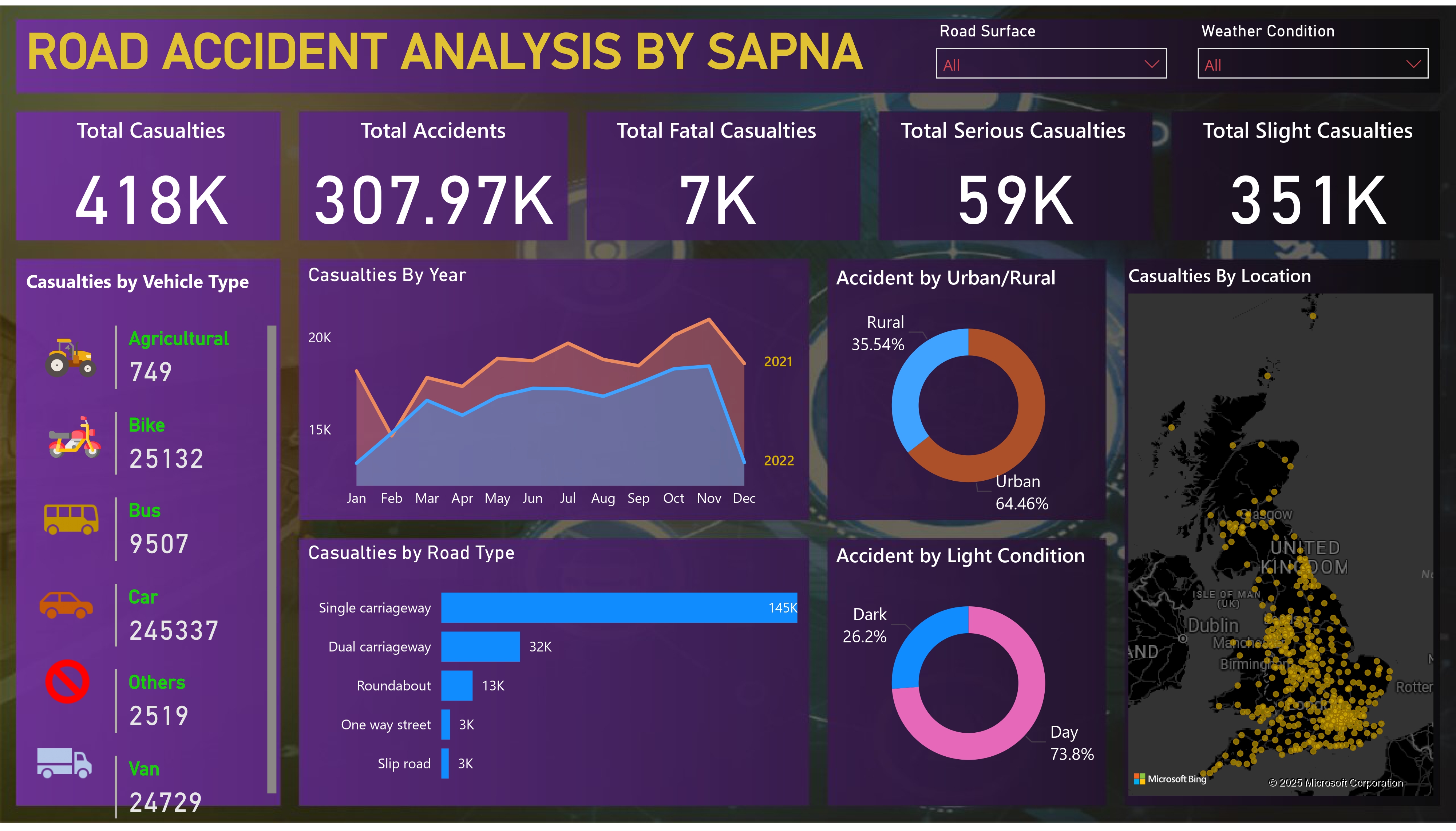 Road Accident Dashboard