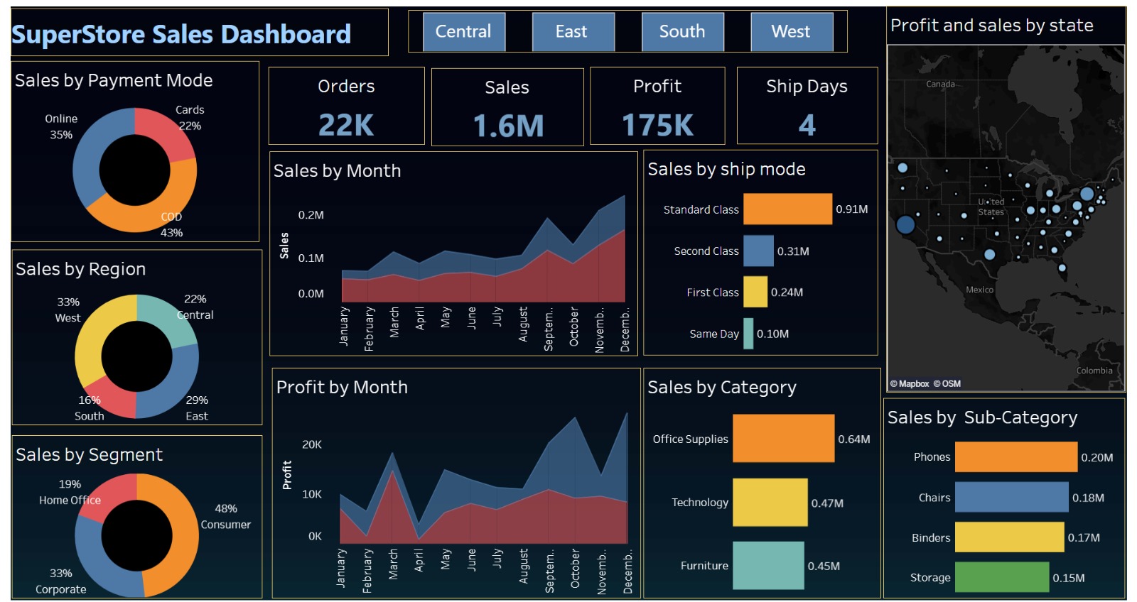 Superstore Sales Dashboard